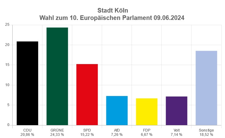 Köln gesamt